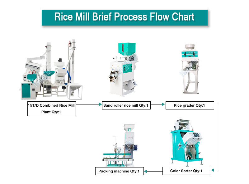 15ton_complete_rice_mill_plant_process