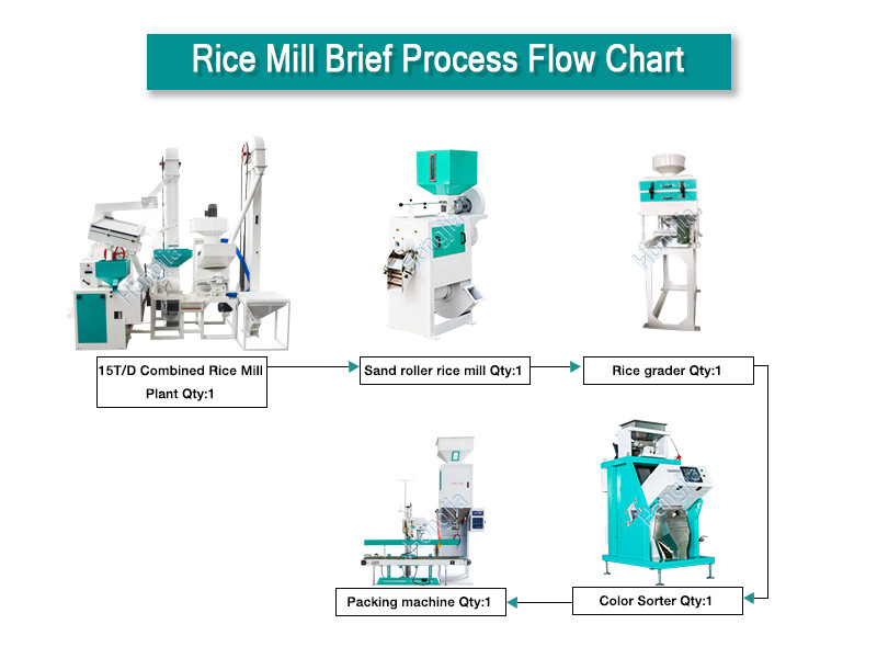 15ton_complete_rice_mill_plant_process