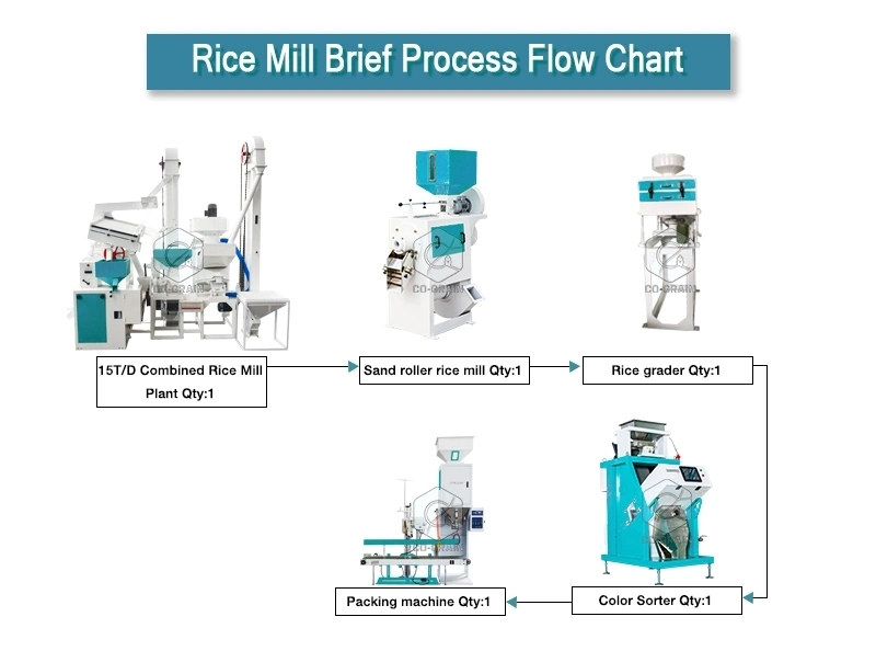 15ton_complete_rice_mill_plant_process