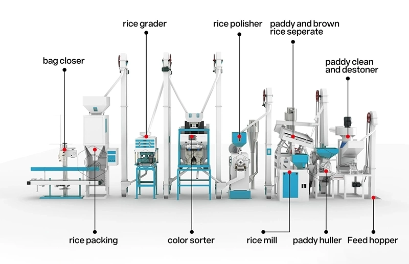 15ton_complete_rice_mill_plant_supplier