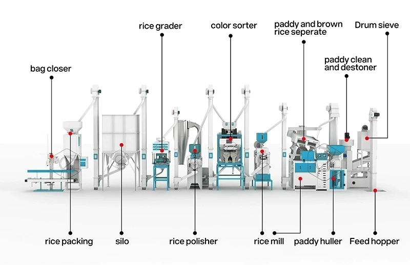 20ton_complete_rice_mill_projects (1)