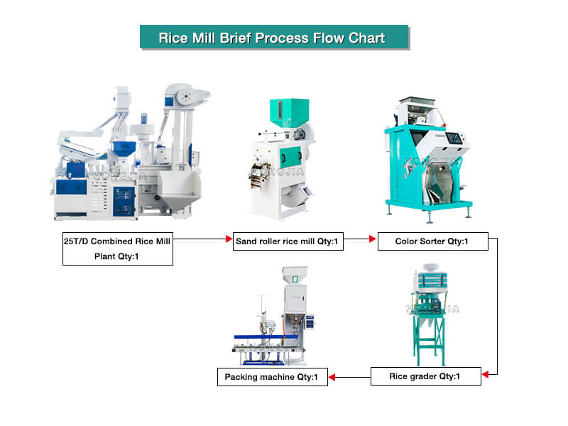 25T_rice_milling_machine