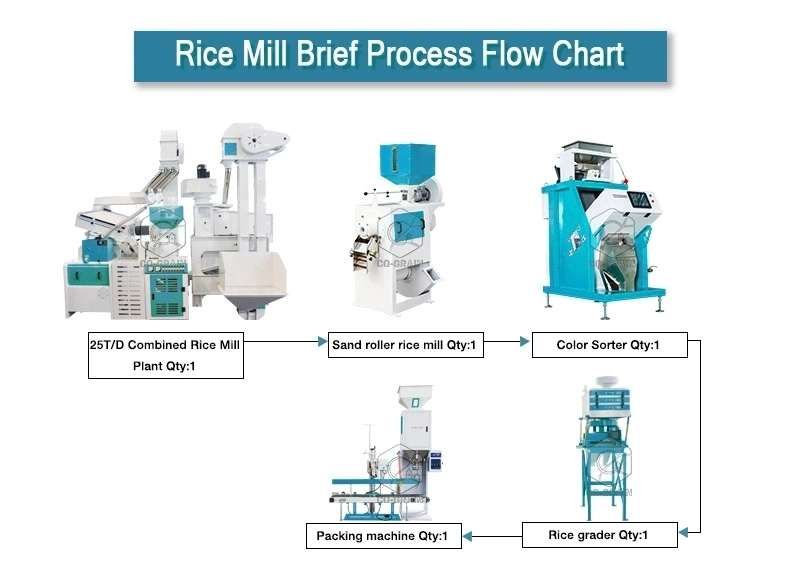 25T_rice_milling_machine