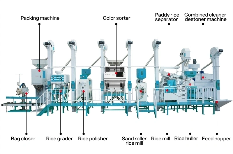 25T_rice_process_machine