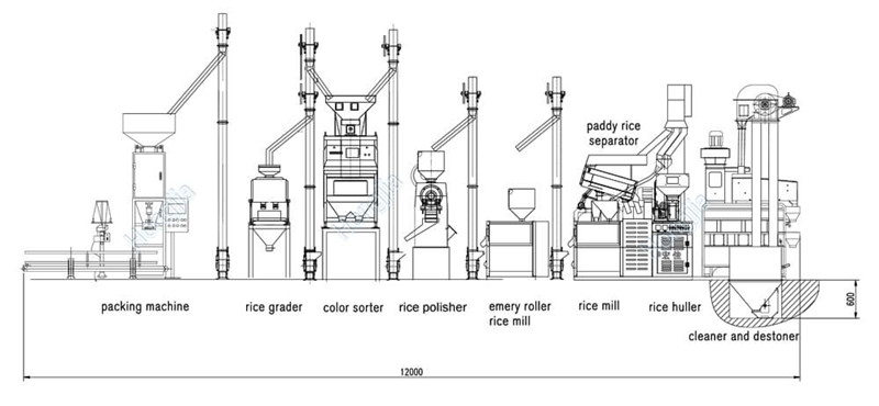 25ton_rice_mill_equipment_layout_design