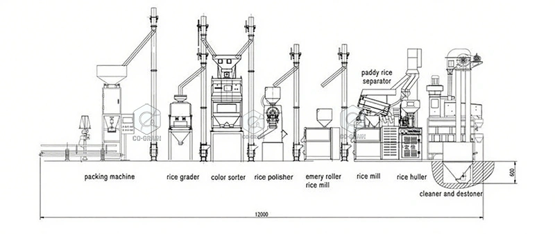 25ton_rice_mill_equipment_layout_design