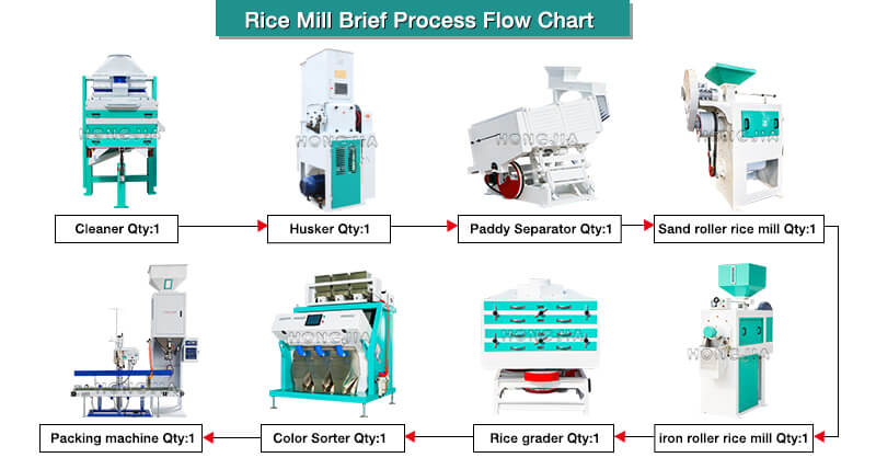 30T_rice_milling_machine