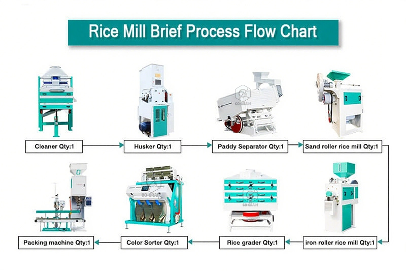 30ton_auto_rice_mill_processing_process