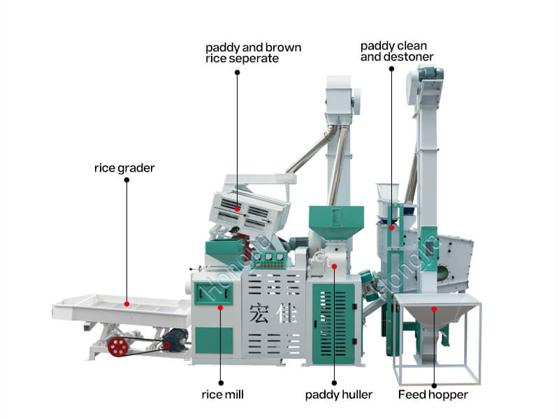 8 Ton/Hour Auto Rice Mill Plant Rice Mill Machine for Rice