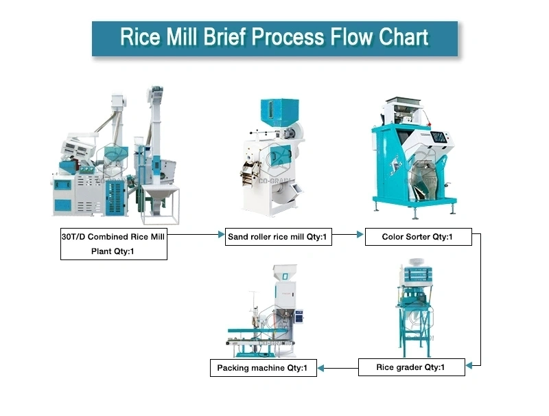 30ton_rice_milling_plant_processing_process