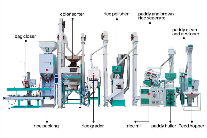 30ton_rice_milling_plant_structure