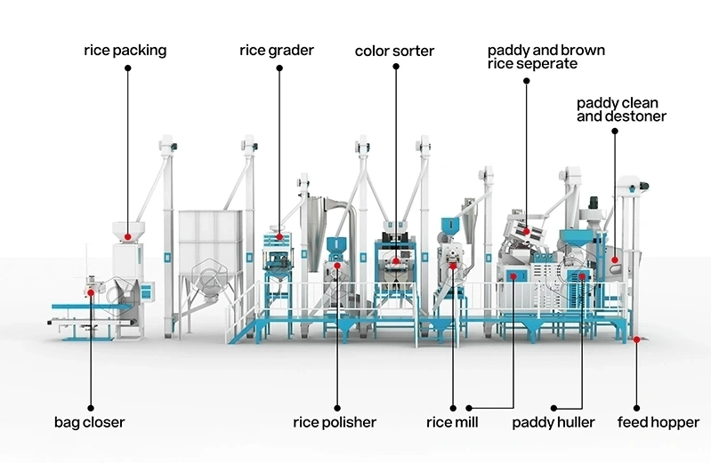 30ton_rice_milling_plant_structure