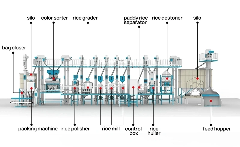 40ton_rice_mill_equipments_structure