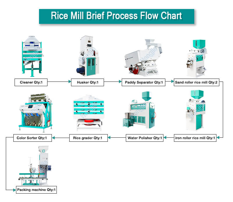 40ton_rice_mill_machinery_processing_process