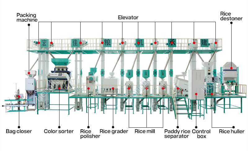 40ton_rice_mill_machinery_structure