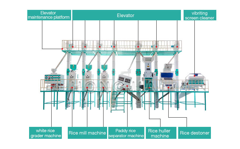 60T_rice_mill_processing_machine