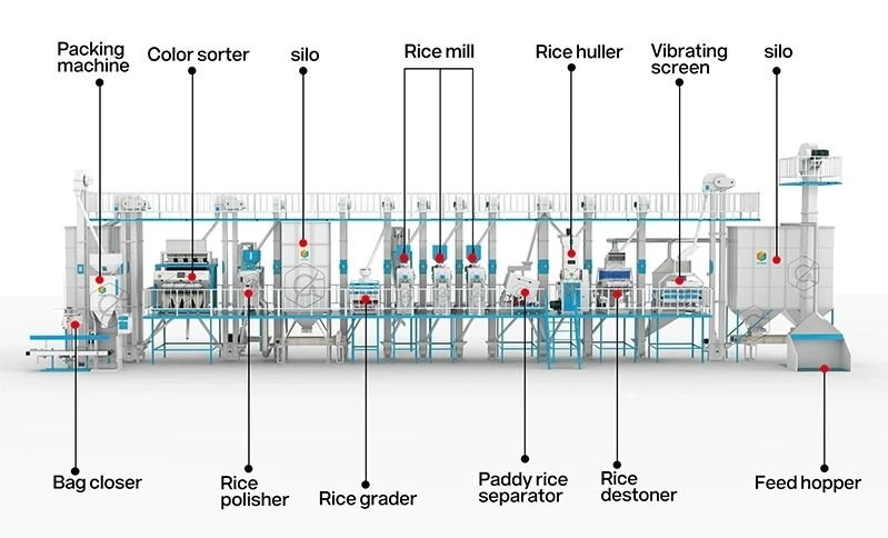 60T_rice_mill_processing_machine