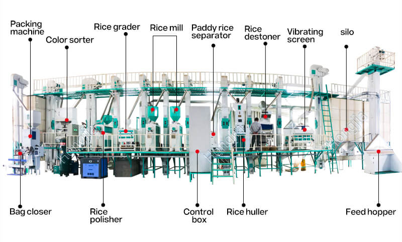 60ton_rice_processing_machine_structure