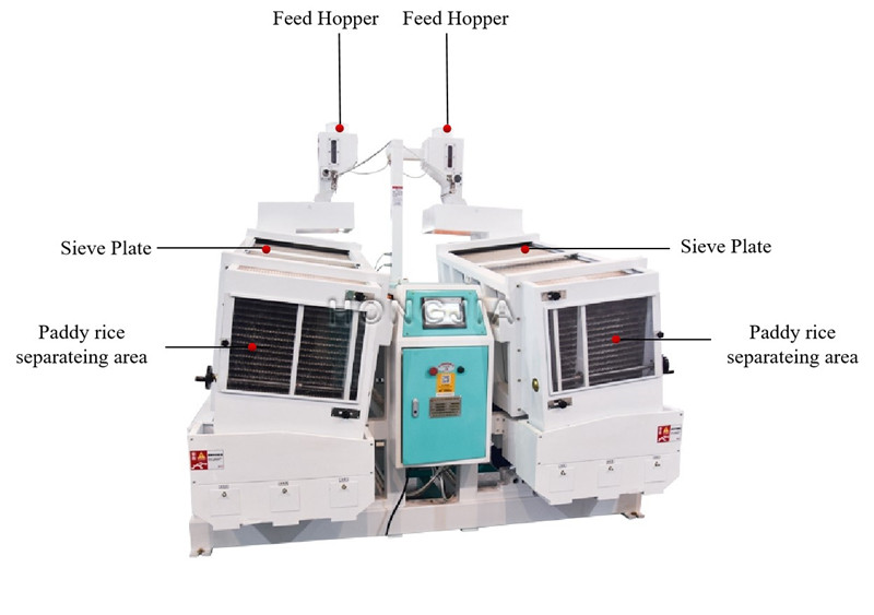 MGCZ_Body_Double_Paddy_Separator_structure