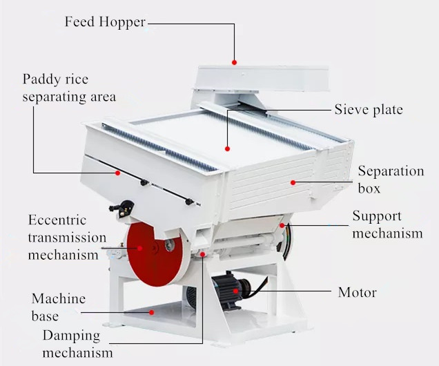 MGCZ_Gravity_Paddy_Separator_price