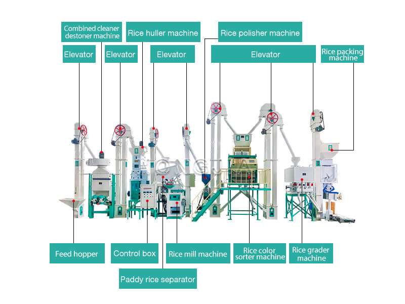 rice_mill_equipments_manufacturers