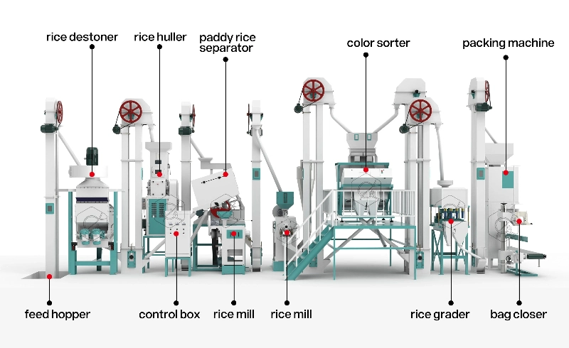 rice_mill_equipments_manufacturers