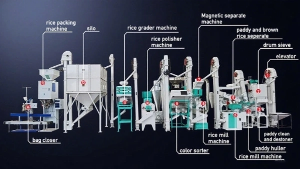 rice_mill_plant_cost