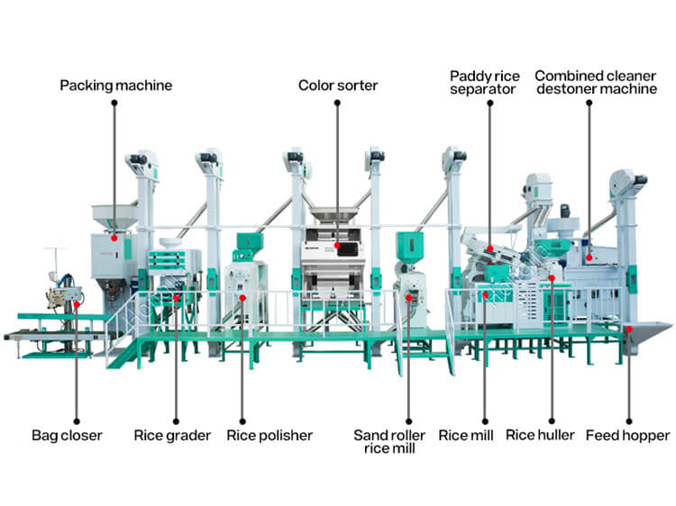 rice_mill_production_line_cost