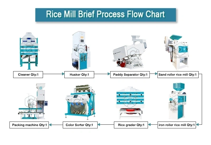 30tons_per_day_rice_mill_plant_flow_chart