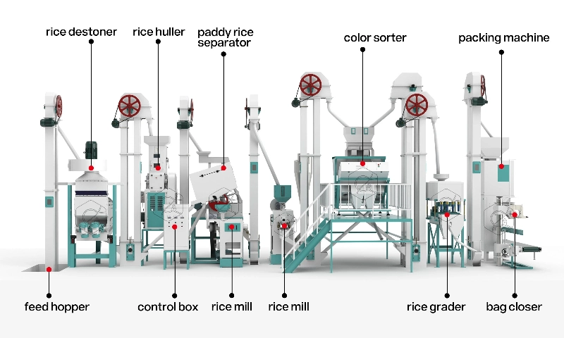 rice_mill_equipments_manufacturers