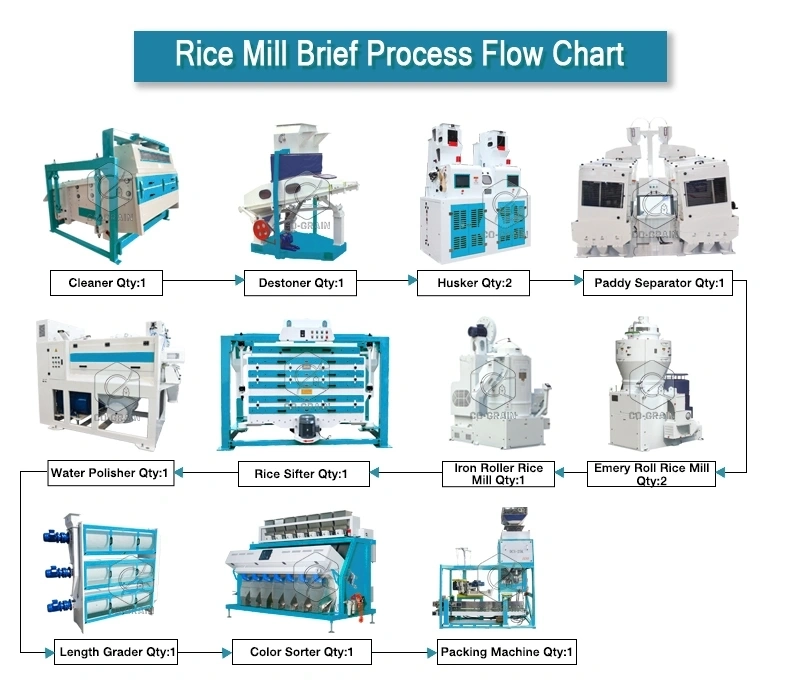 rice_mill_plant_process_flow_chart