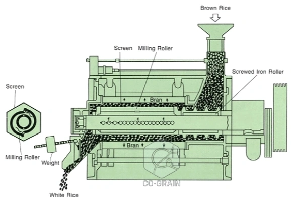 rice_polishing_machine_structure