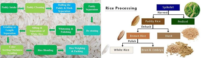 rice_processing_mill_process