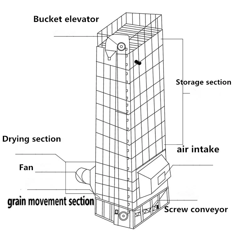 structure of paddy dryer